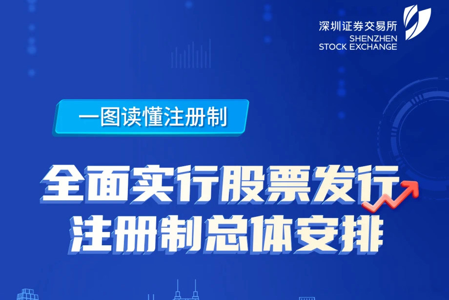 一图读懂注册制——“全面注册制，改革向未来”3.15投资者保护主题教育活动